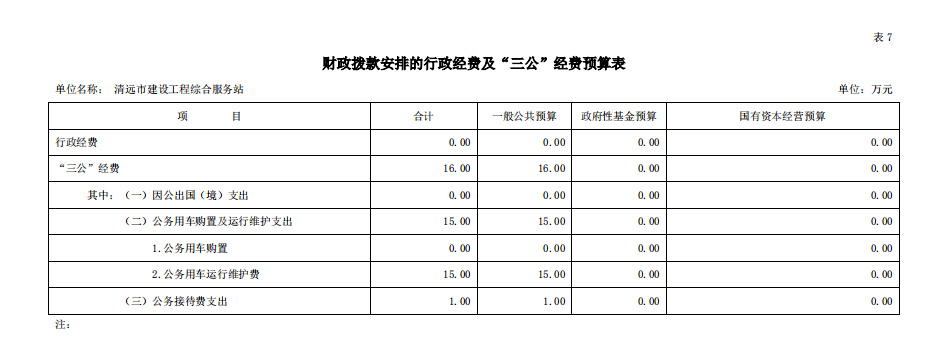 2020年清遠市建設工程綜合服務站部門預算“三公”經(jīng)費支出公開.png