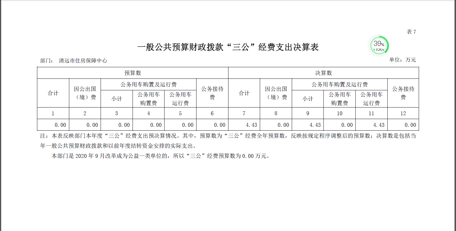 2020年清遠(yuǎn)市住房保障中心一般公共預(yù)算財(cái)政撥款”三公”經(jīng)費(fèi)支出決算公開.png