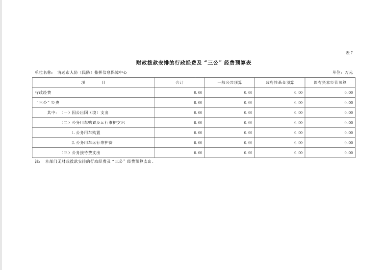 2022年清遠市人防（民防）指揮信息保障中心財政撥款安排的行政經(jīng)費及“三公”經(jīng)費預(yù)算公開.png