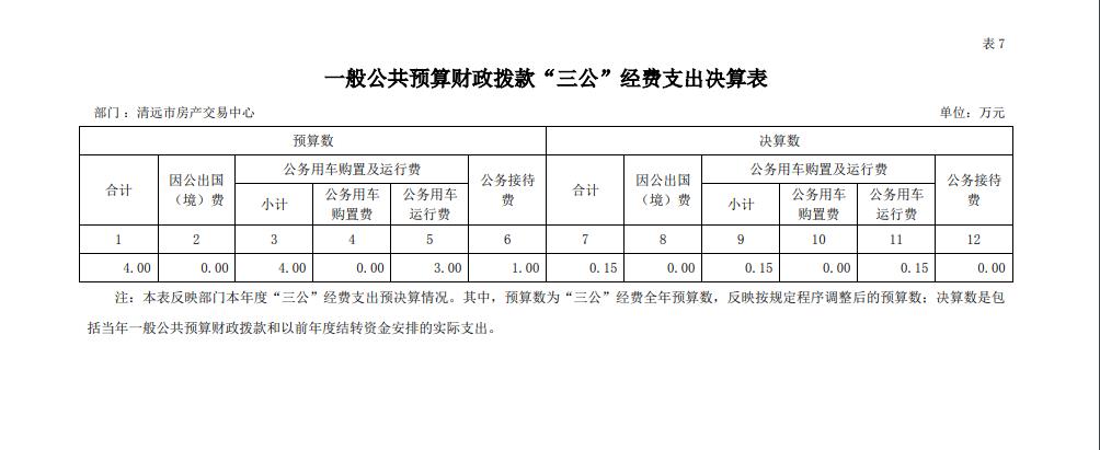 2021年度清遠市房產(chǎn)交易中心一般公共預(yù)算財政撥款“三公”經(jīng)費支出決算公開.jpg
