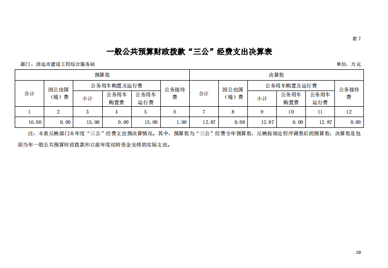 2021年清遠市建設(shè)工程綜合服務站一般公共預算財政撥款“三公”經(jīng)費支出決算公開.png