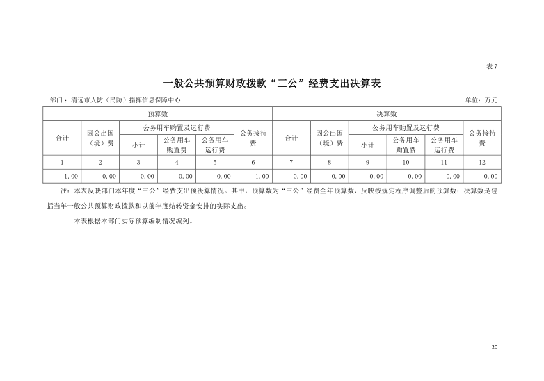 2021年度清遠市人防（民防）指揮信息保障中心一般公共預算財政撥款“三公”經(jīng)費支出決算公開.png