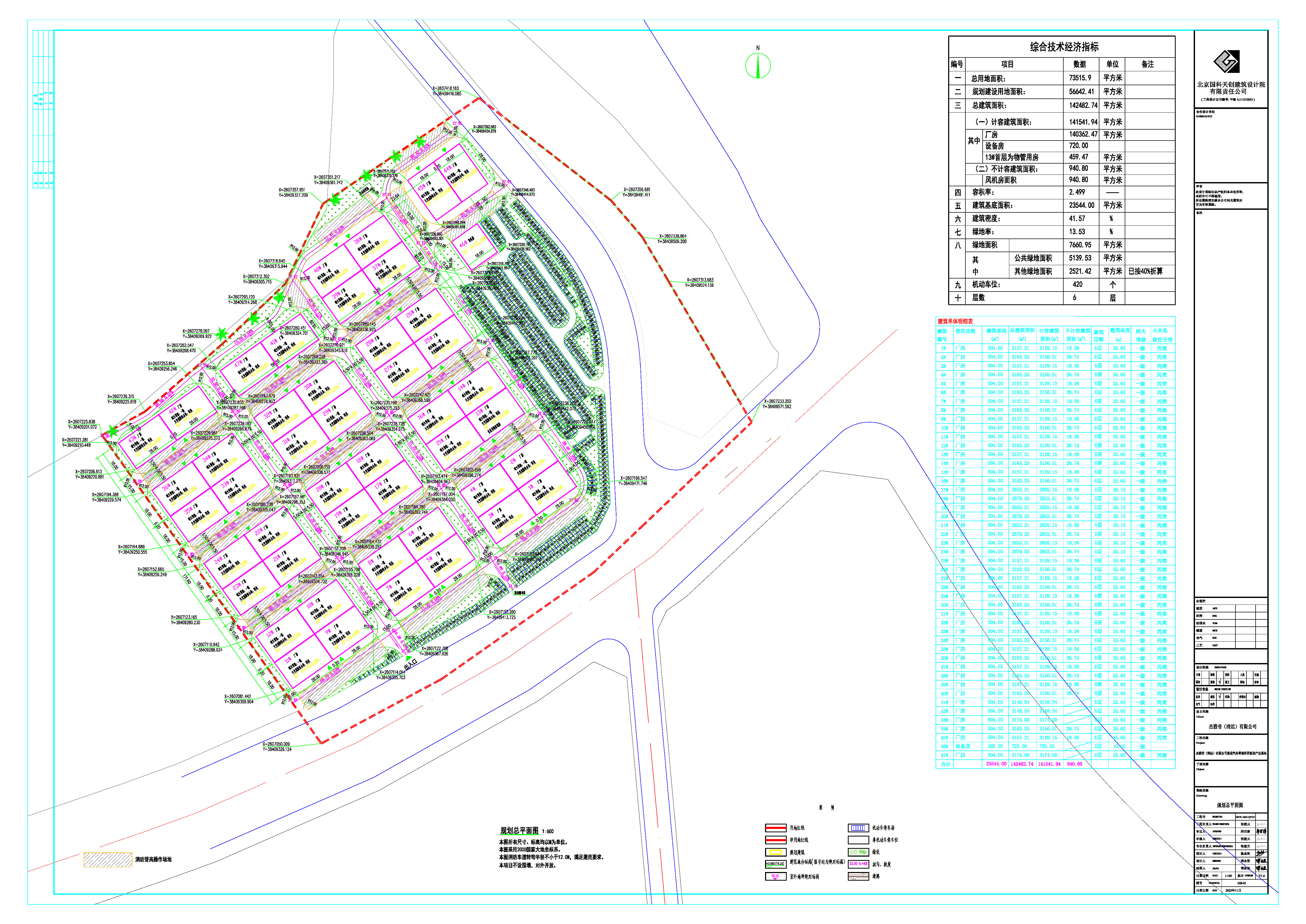 01總平面-杰雅帝（清遠）有限公司建設汽車零部件再制造產業(yè)基地_t3-Model.jpg