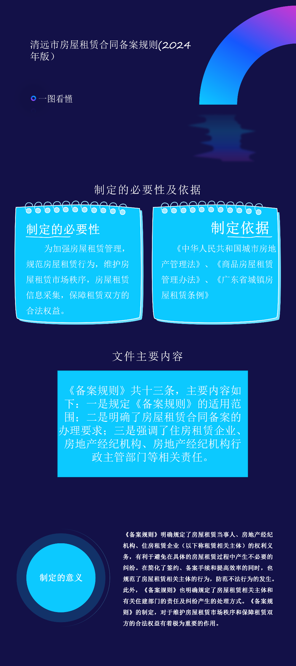 清遠市房屋租賃合同備案規(guī)則2024年版.png